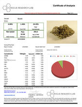 Load image into Gallery viewer, THCA PREROLLS