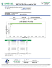 Load image into Gallery viewer, THCa Badder Wax

